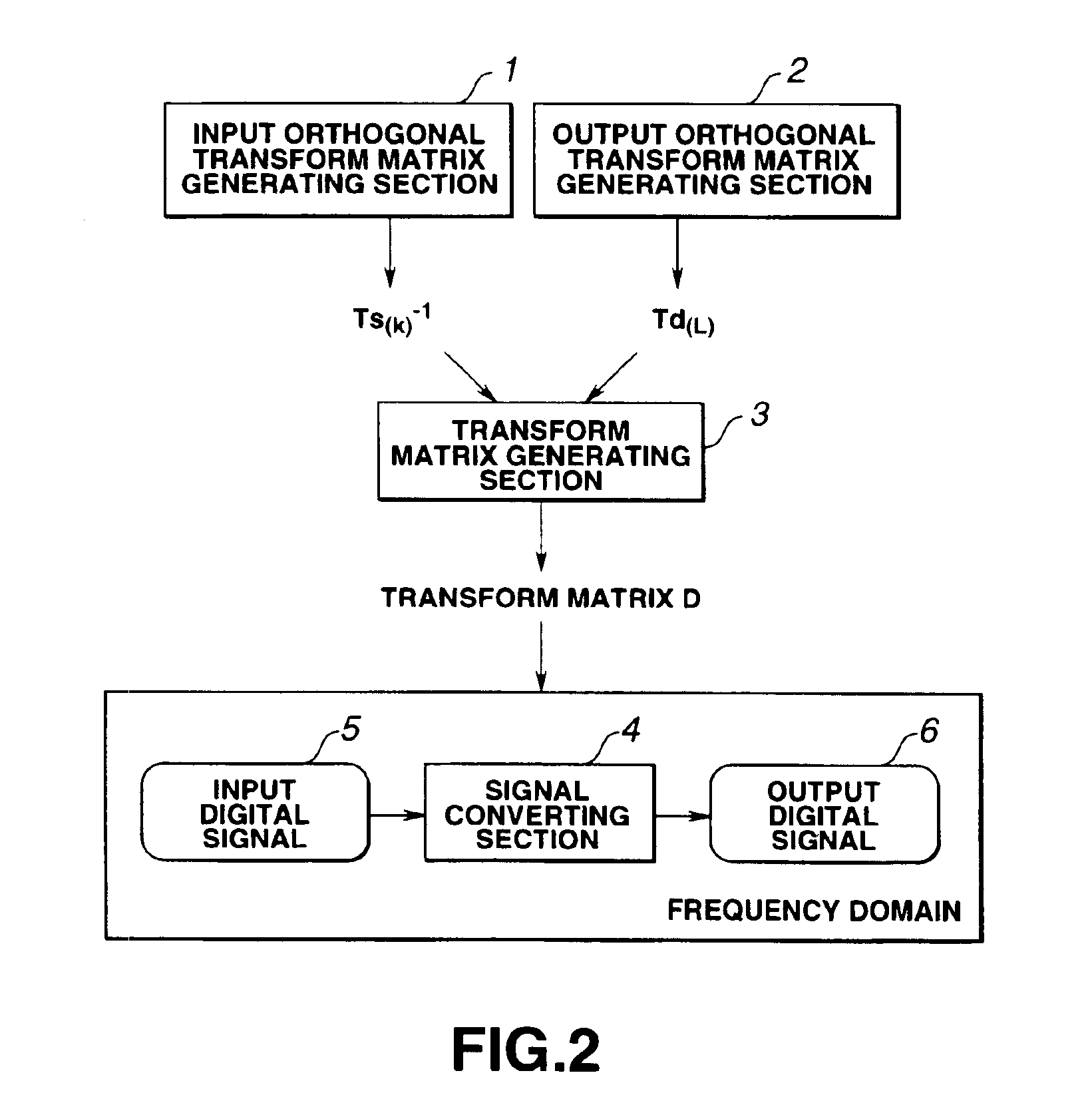 Digital signal conversion method and digital signal conversion device