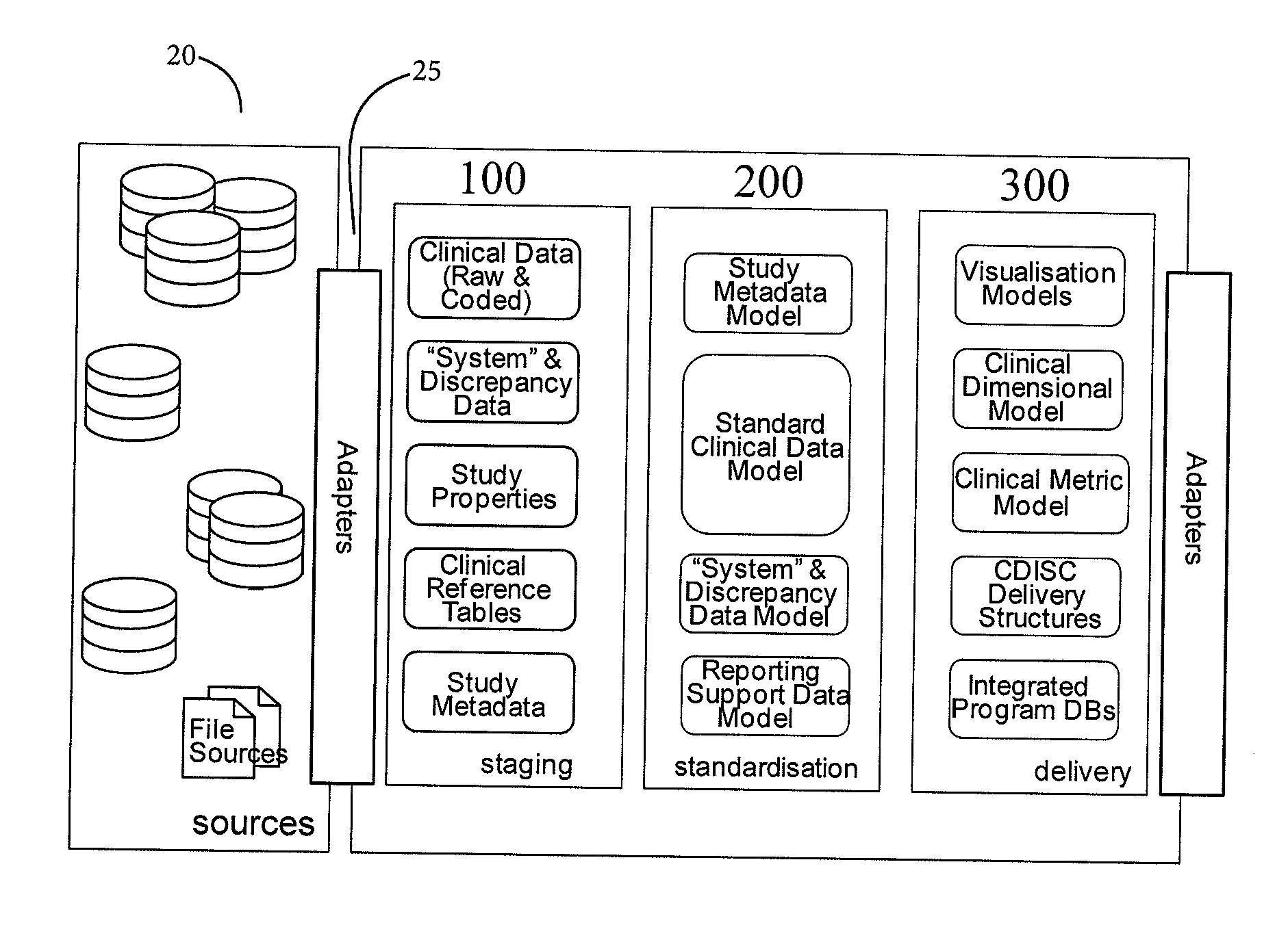 Clinical data management system