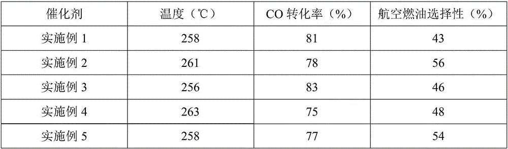 Iron-based catalyst and preparation method thereof