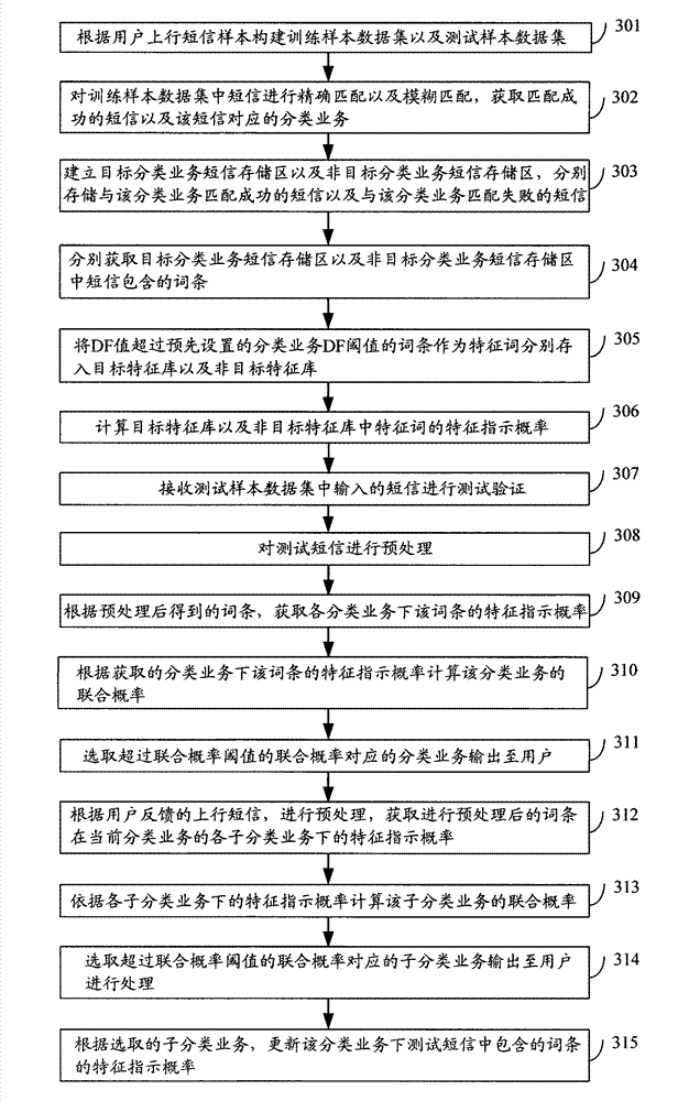 Searching method and searching device based on text