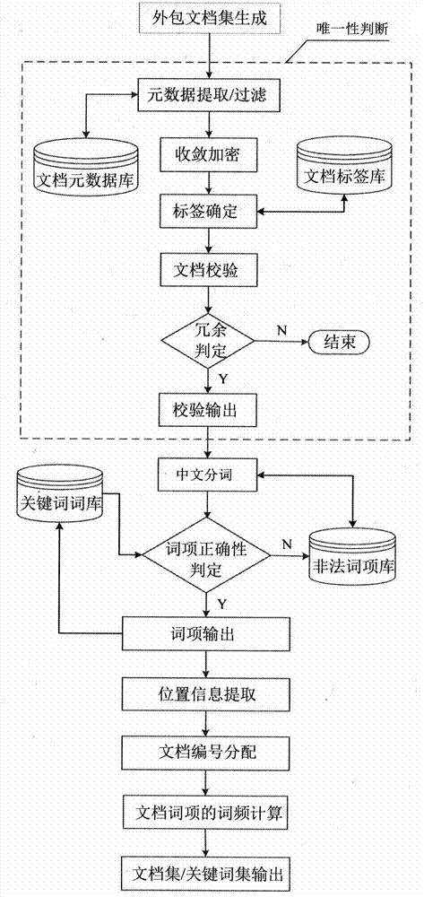 Symmetrical searchable encryption method for supporting result high-efficiency sequencing in hybrid cloud storage