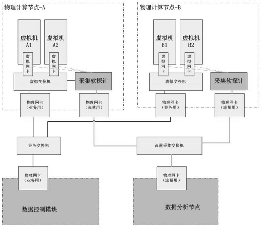 Network shooting range data acquisition system and method