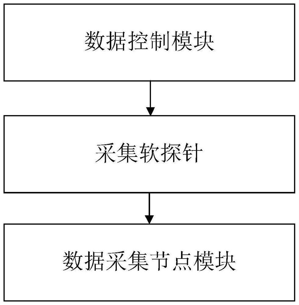 Network shooting range data acquisition system and method