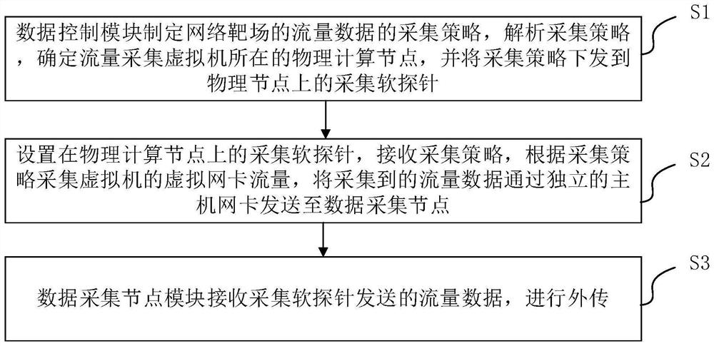 Network shooting range data acquisition system and method