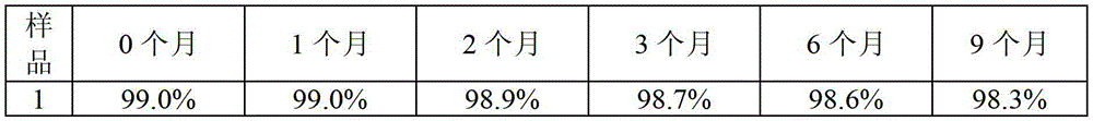 Composition taking high-purity ginkgolide B as active ingredient and preparation method thereof