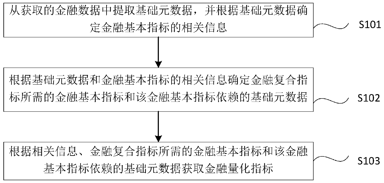 Interactive financial quantitative index acquisition method, device and system