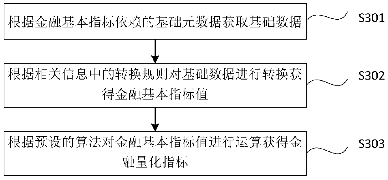 Interactive financial quantitative index acquisition method, device and system