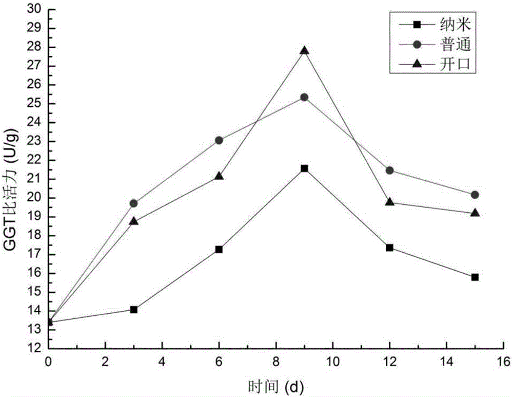 Nano-composite packaging material capable of inhibiting generation of endogenous formaldehyde in lentinula edodes