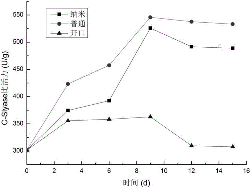 Nano-composite packaging material capable of inhibiting generation of endogenous formaldehyde in lentinula edodes