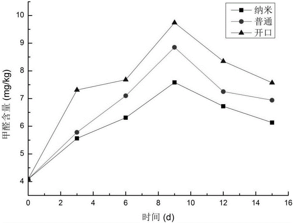 Nano-composite packaging material capable of inhibiting generation of endogenous formaldehyde in lentinula edodes