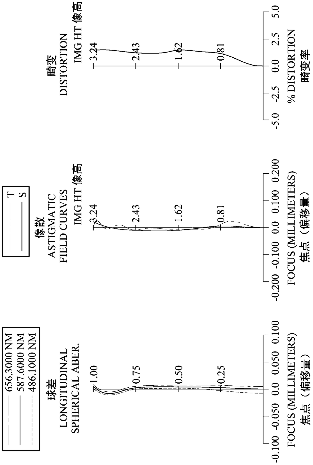 Optical lens group for imaging, imaging device and electronic device