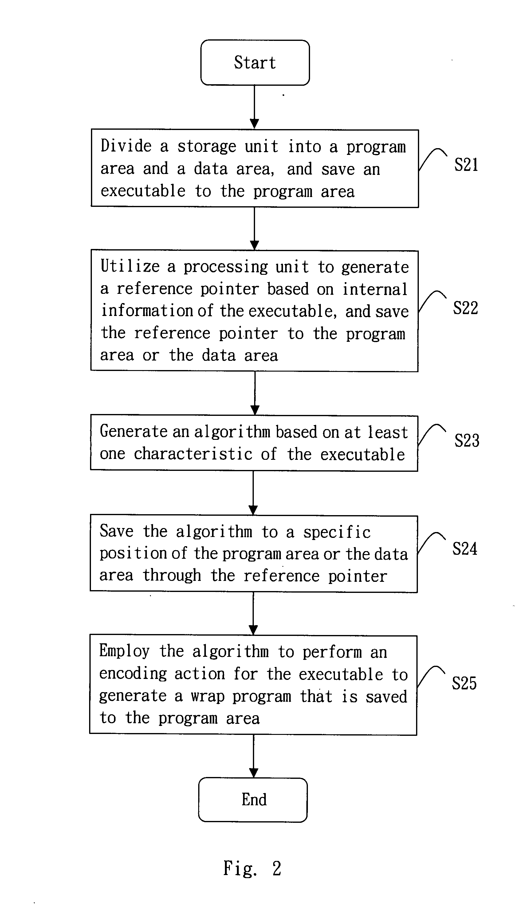 Software protection apparatus and protection method thereof