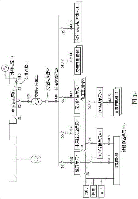 A control method for electric vehicle group charging microgrid which is also used as emergency power supply source