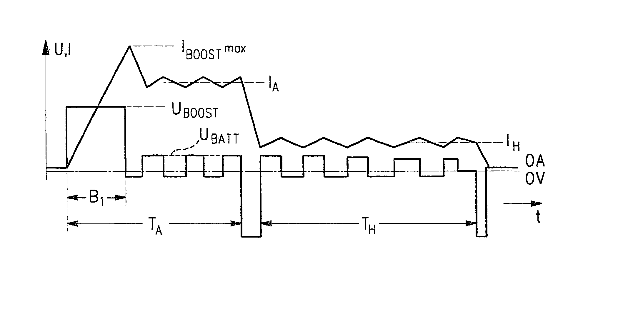 Method and device for the control of a fuel injection valve