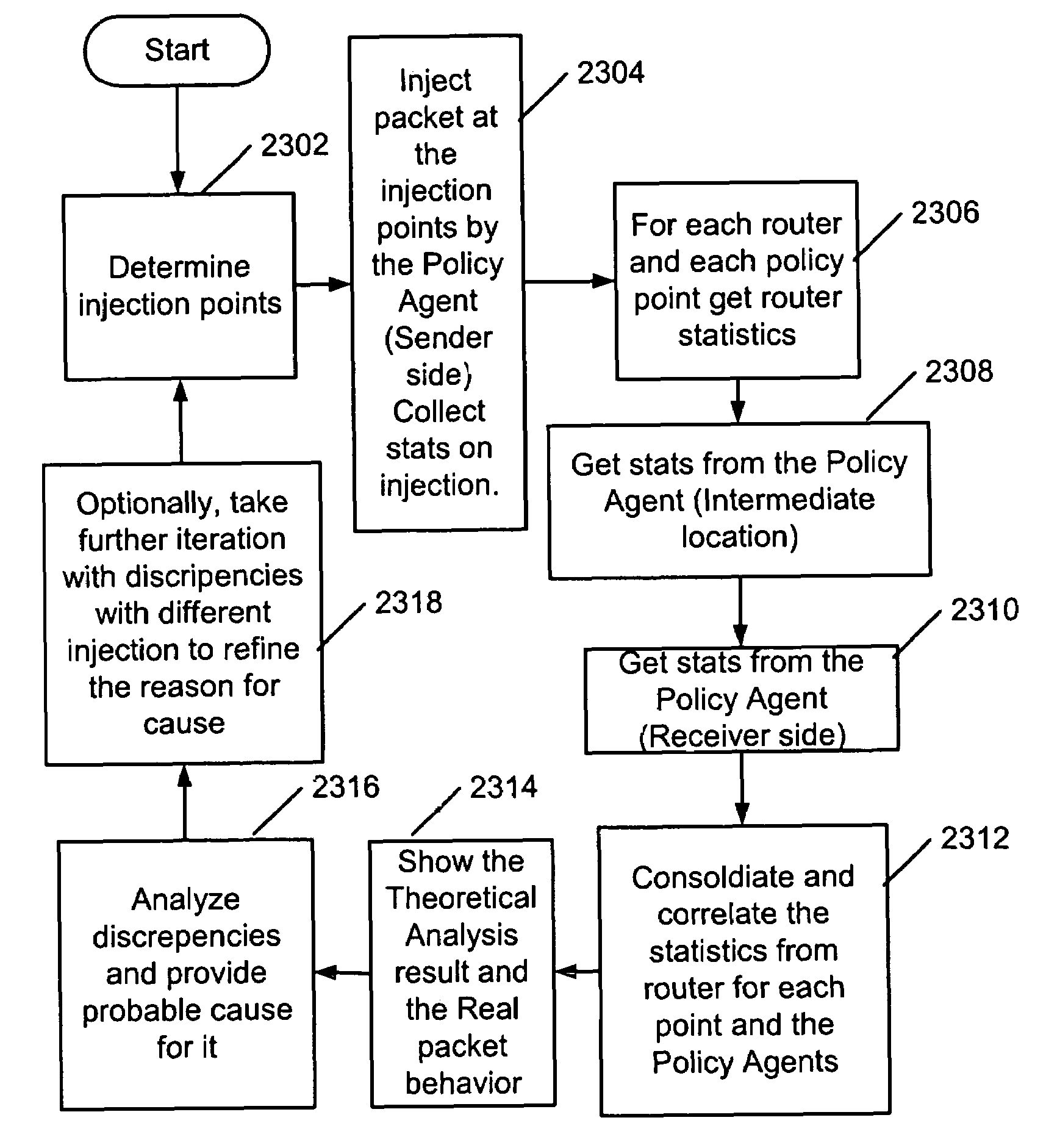 Policy analyzer