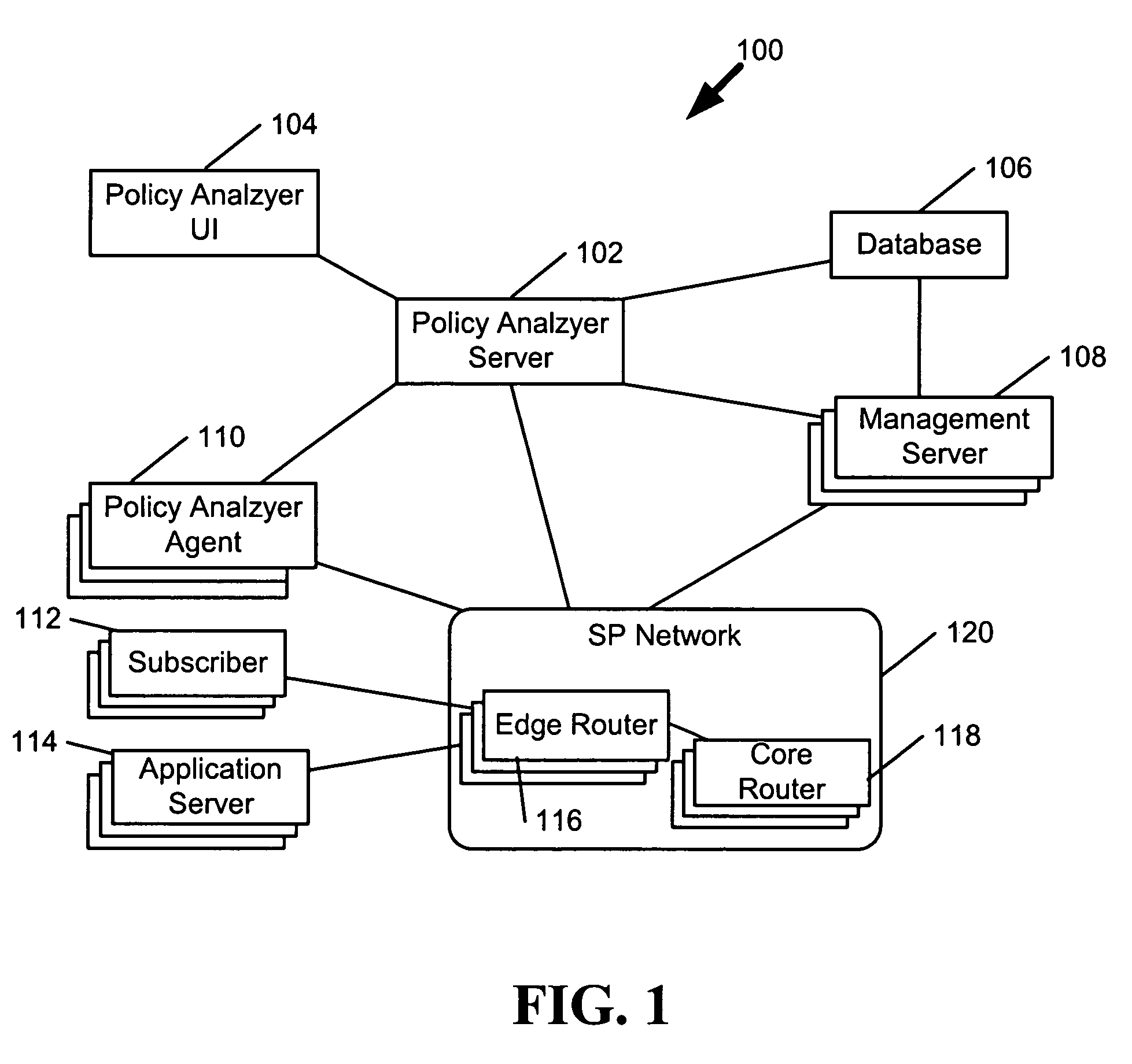 Policy analyzer