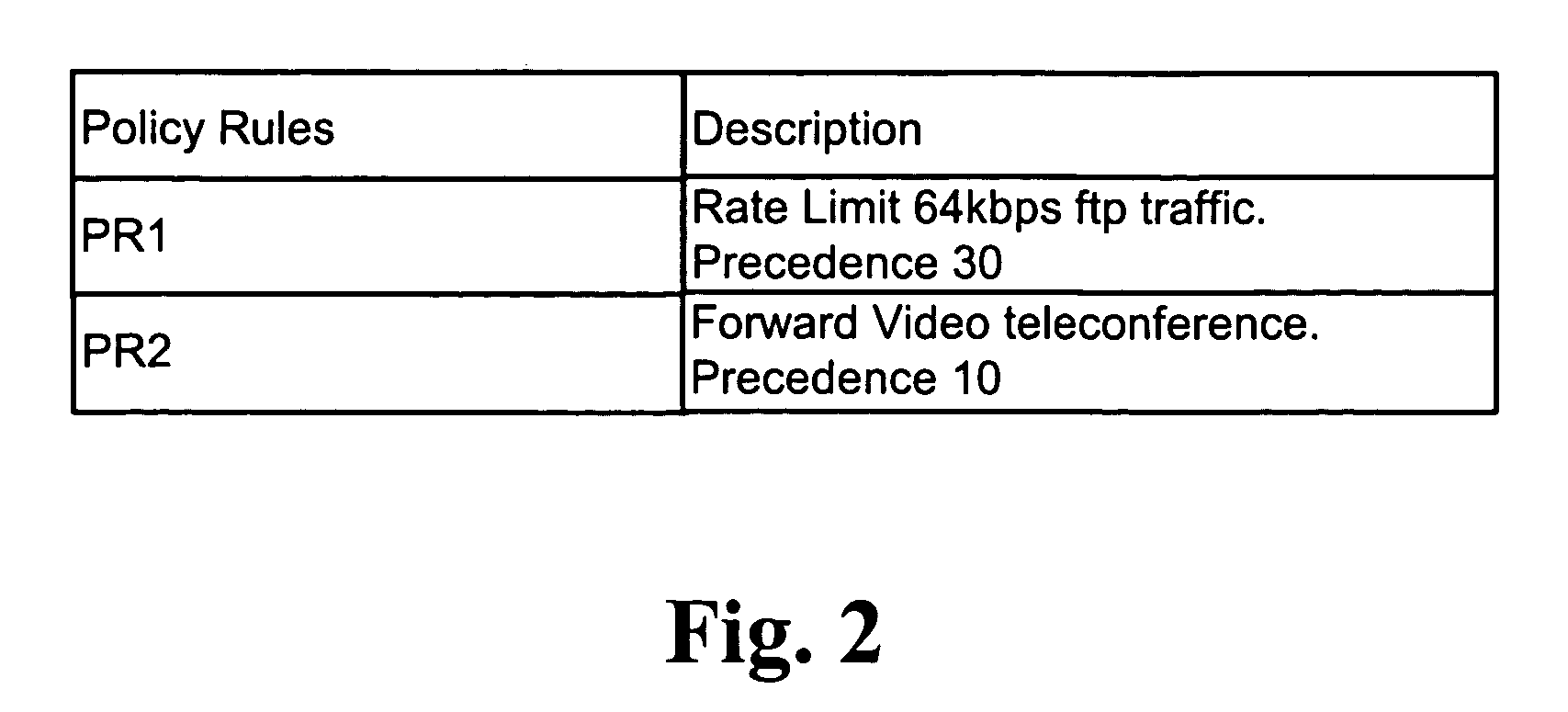 Policy analyzer