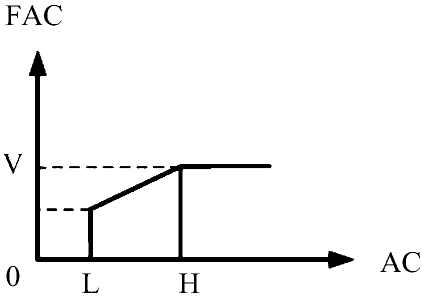 Image noise reduction method and device, electronic device and storage medium