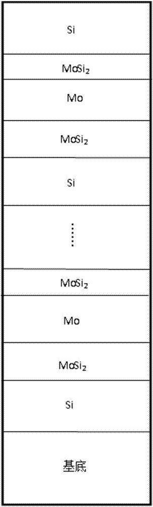 Design method for wide-angle extreme ultraviolet Mo/Si multi-layer membrane on the basis of quantum evolutionary algorithm