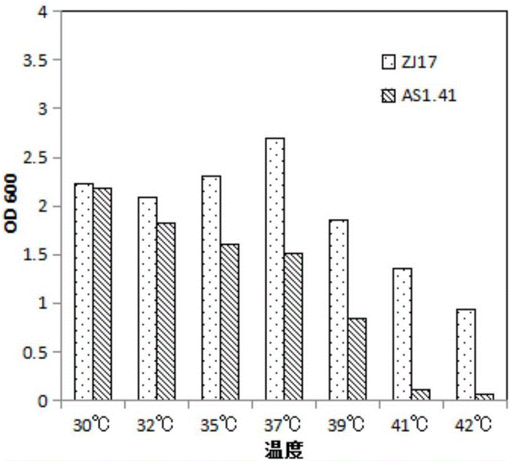 Acid-resistant, ethanol-resistant and acetic acid-resistant Acetobacer pasteurianus