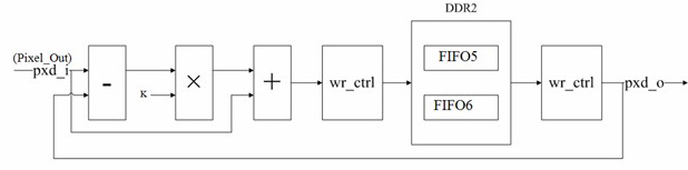 Filtering noise reduction system and method for video data