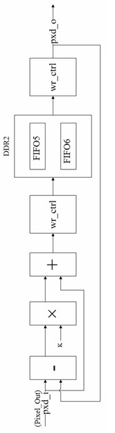 Filtering noise reduction system and method for video data