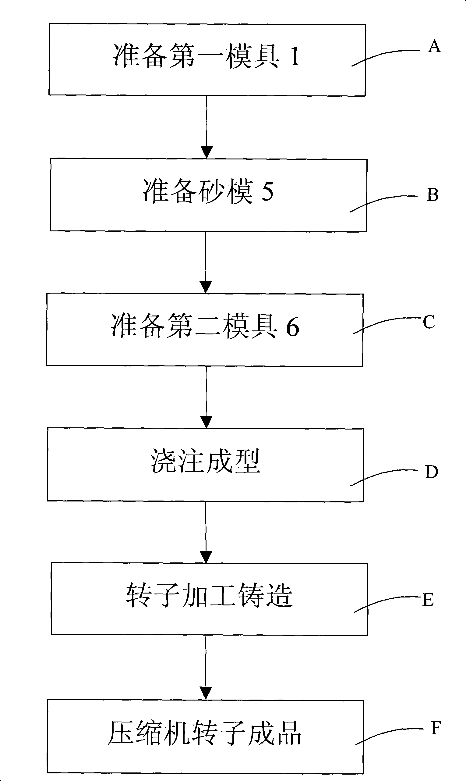 Method for casting and molding spiral rotor of compressor