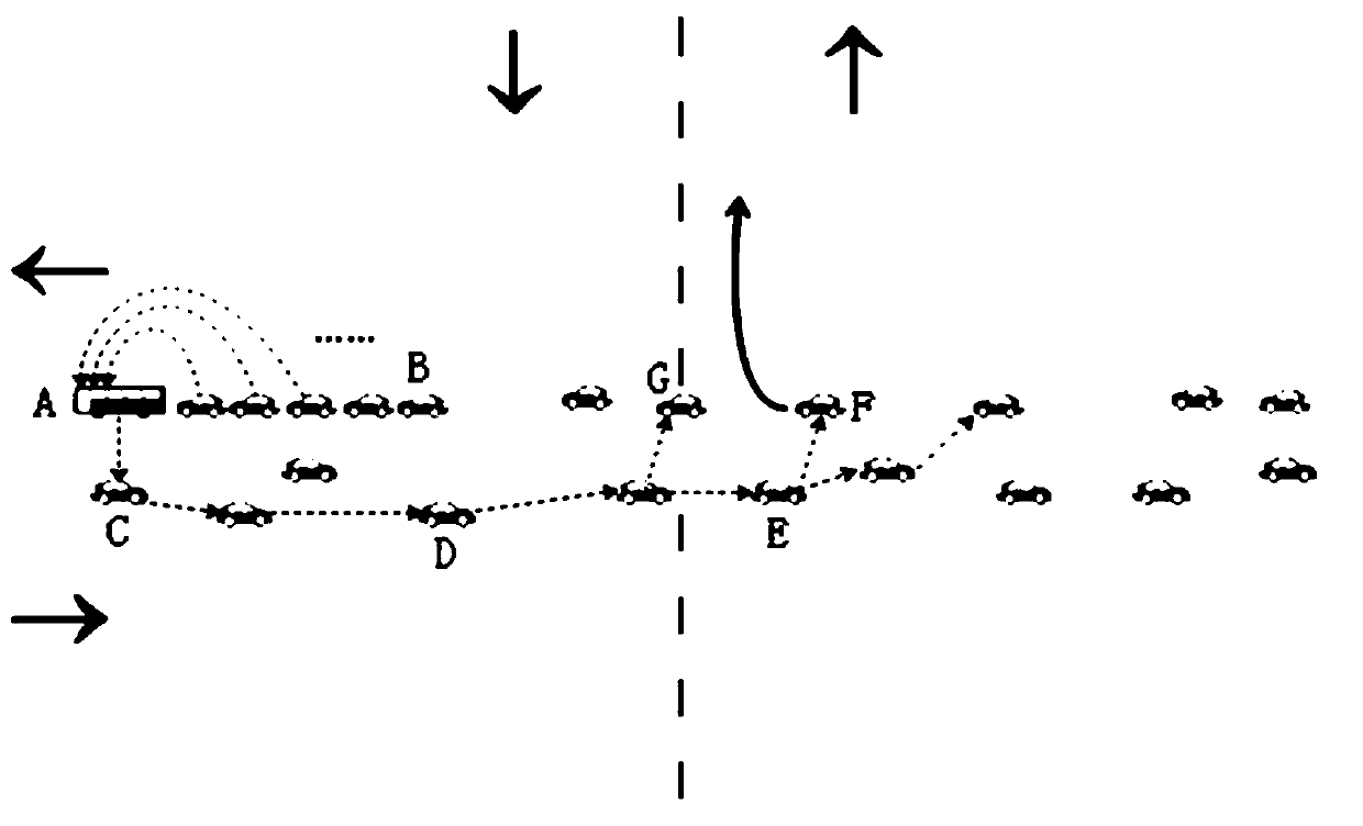 VANETs-based bidirectional lane congestion detection and information forwarding method