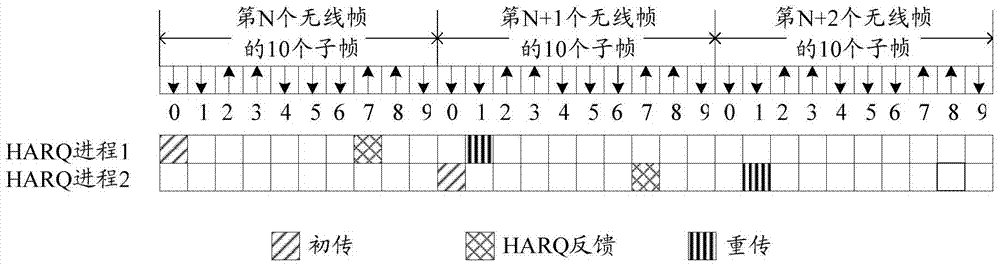 Method and device for processing downlink harq feedback in base station and LTE system