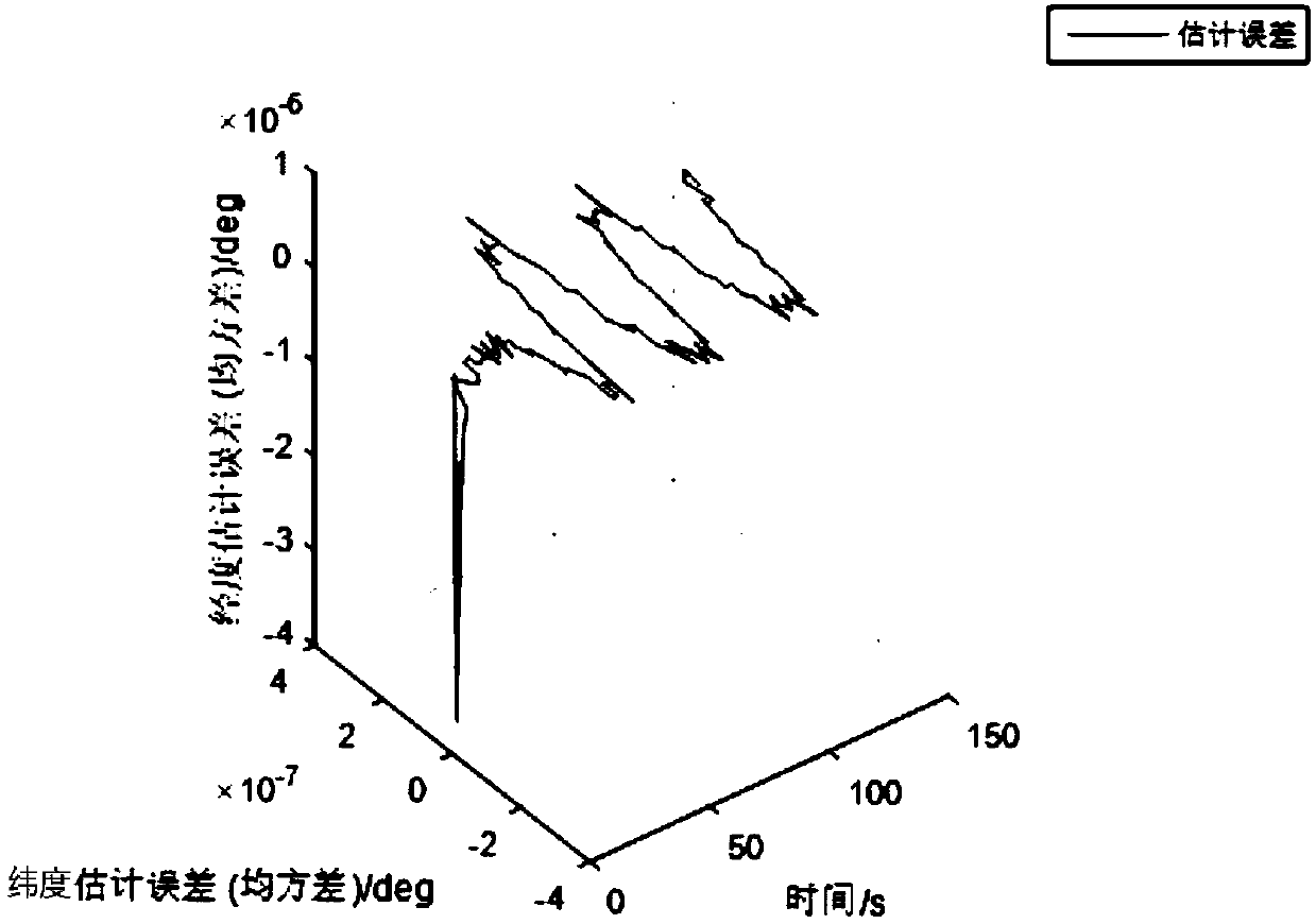 Method for predicting ship trajectory