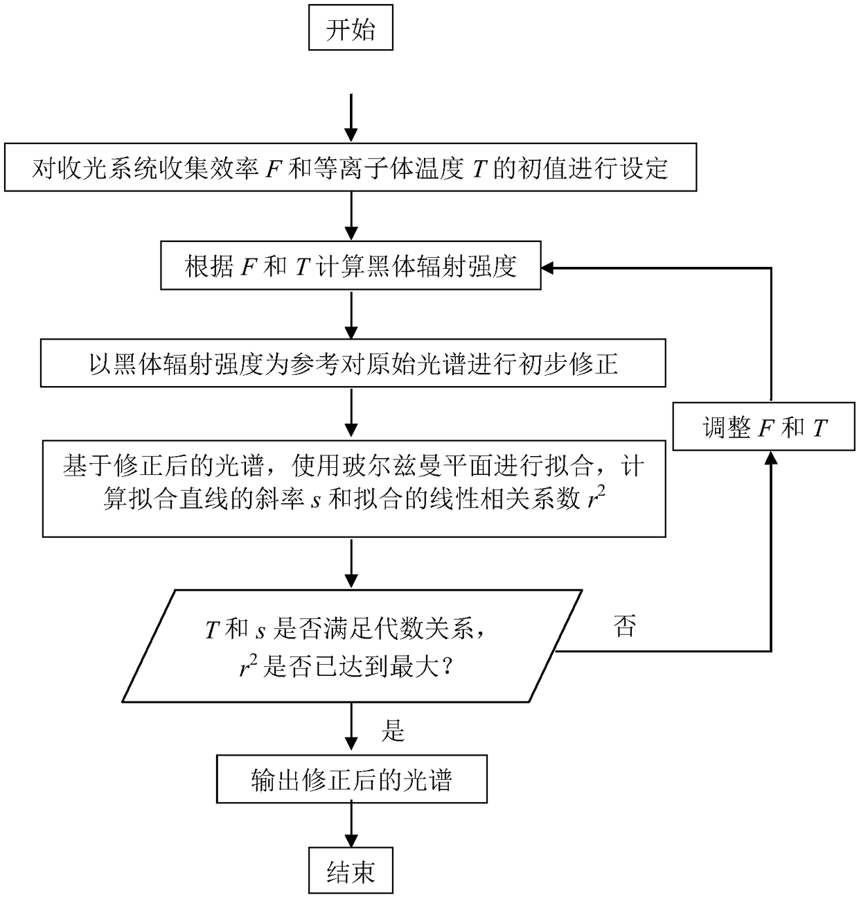 Method for correcting self-absorption effect in laser breakdown spectrum