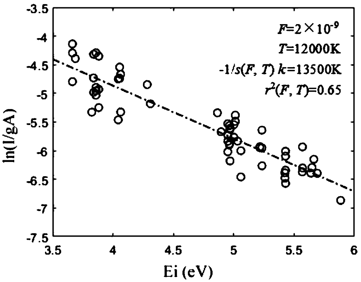 Method for correcting self-absorption effect in laser breakdown spectrum