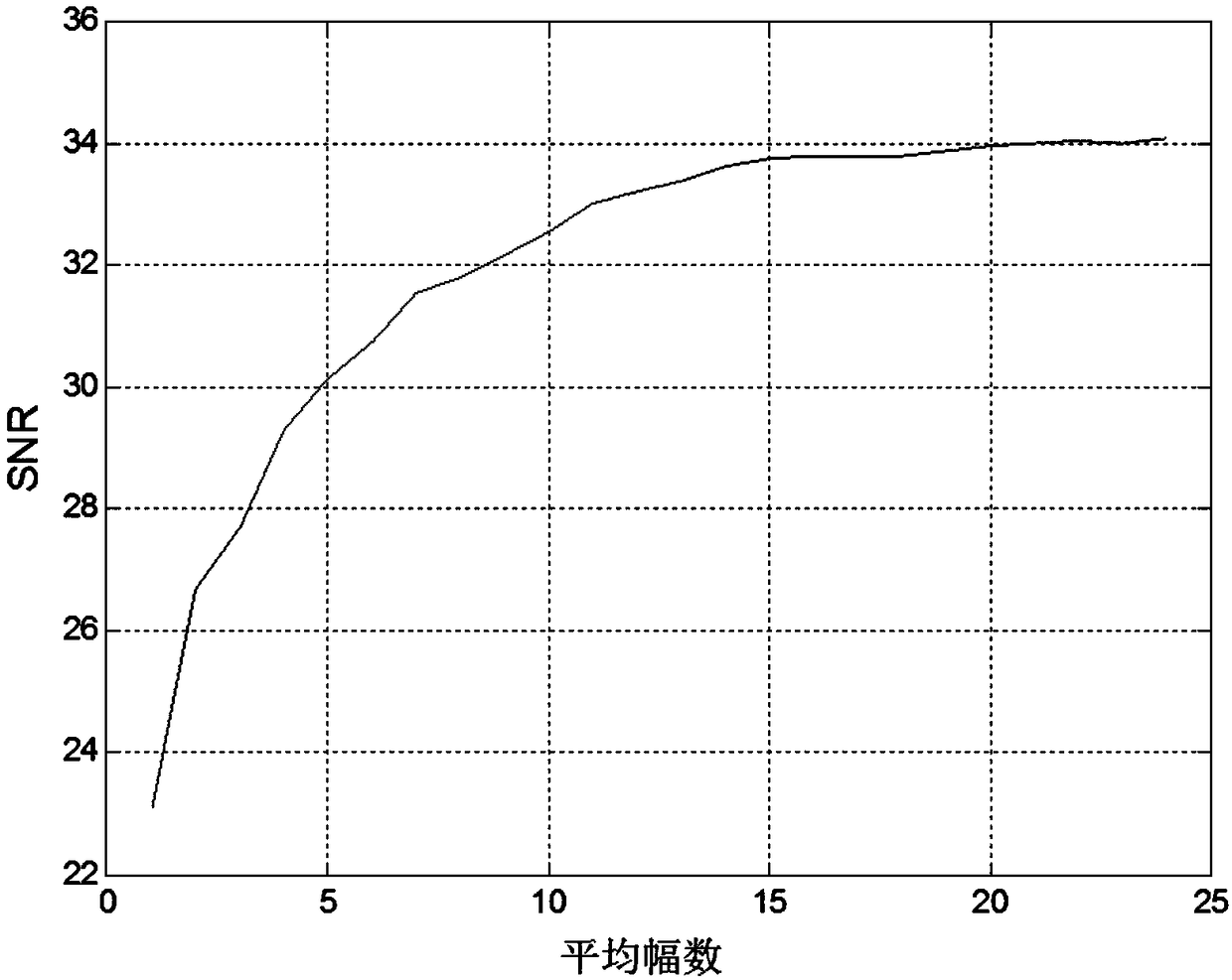 Method for determining the number of acquired pressure sensitive paint (PSP) test images