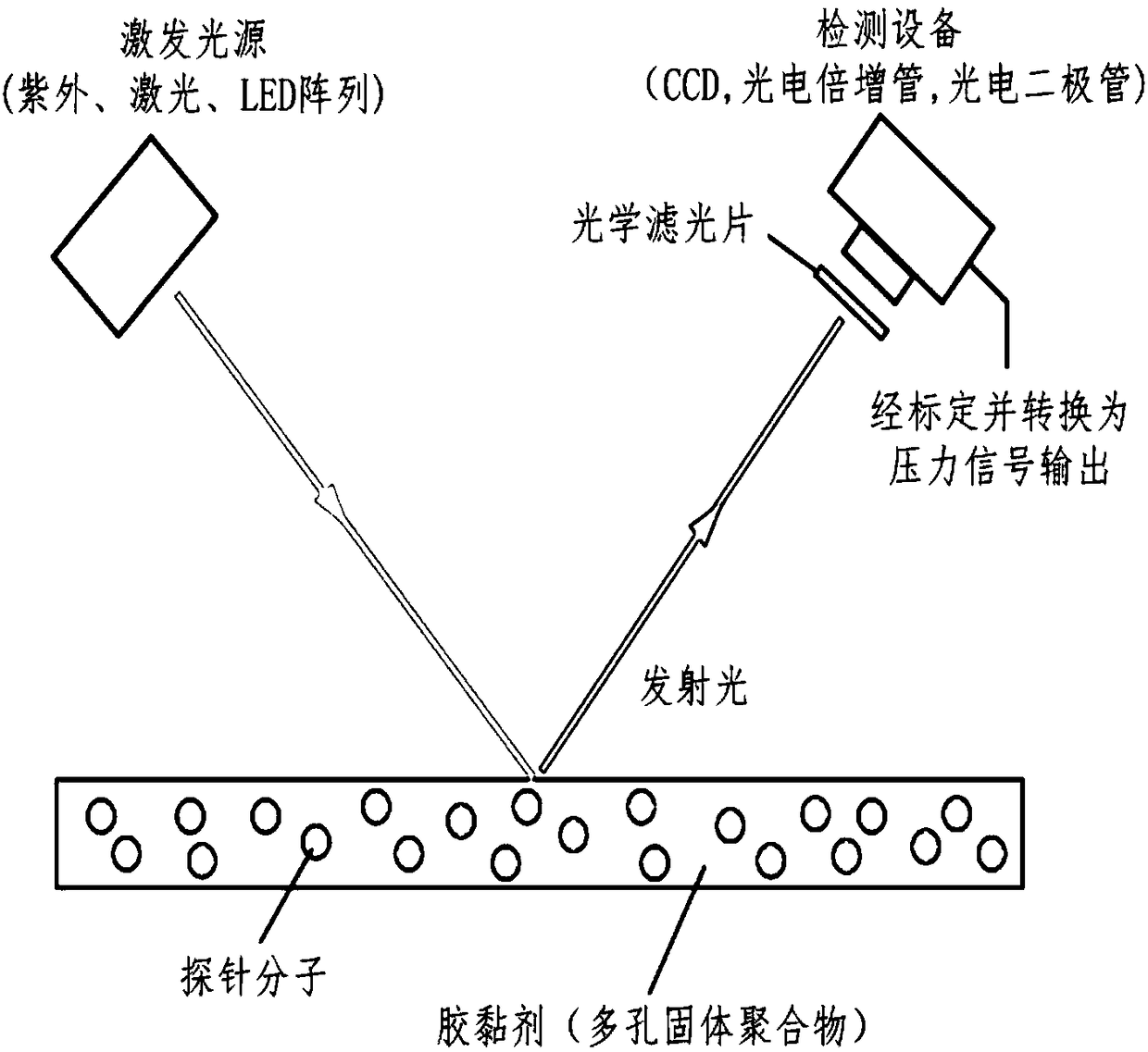 Method for determining the number of acquired pressure sensitive paint (PSP) test images