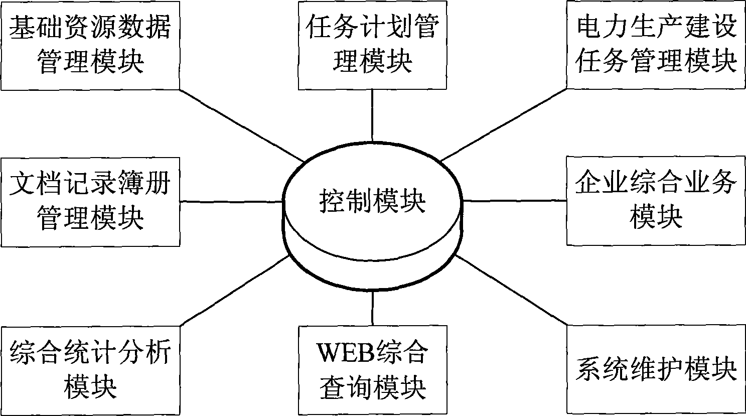 Production management system for electrical power system