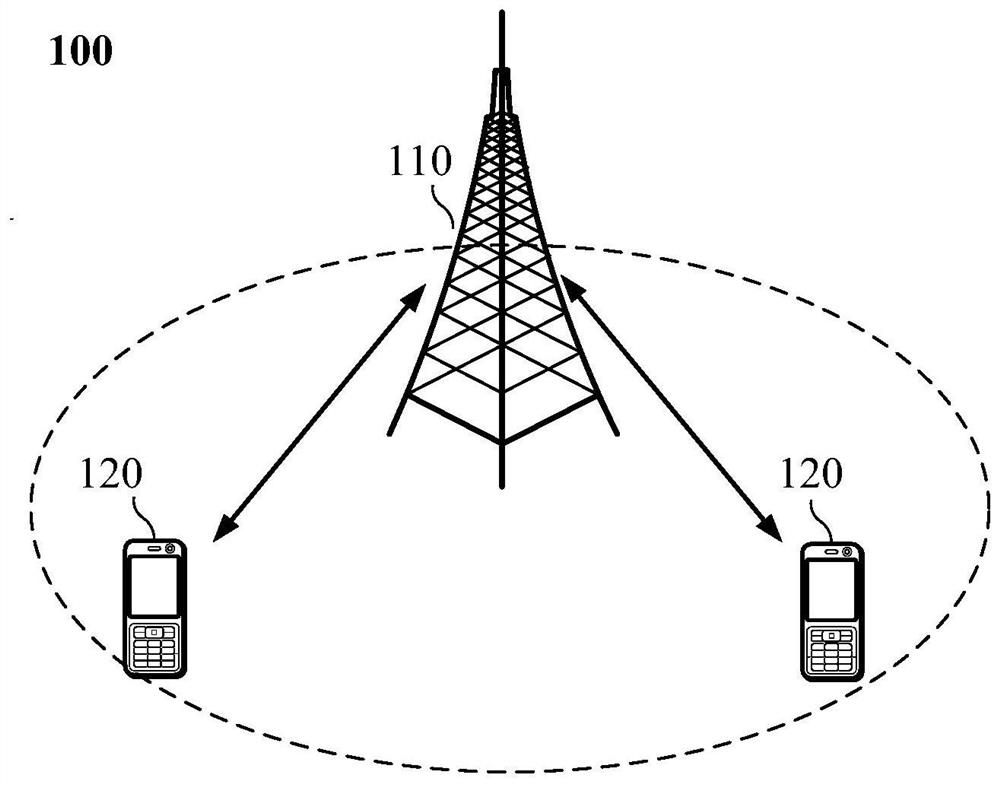 A data update method and device, terminal equipment