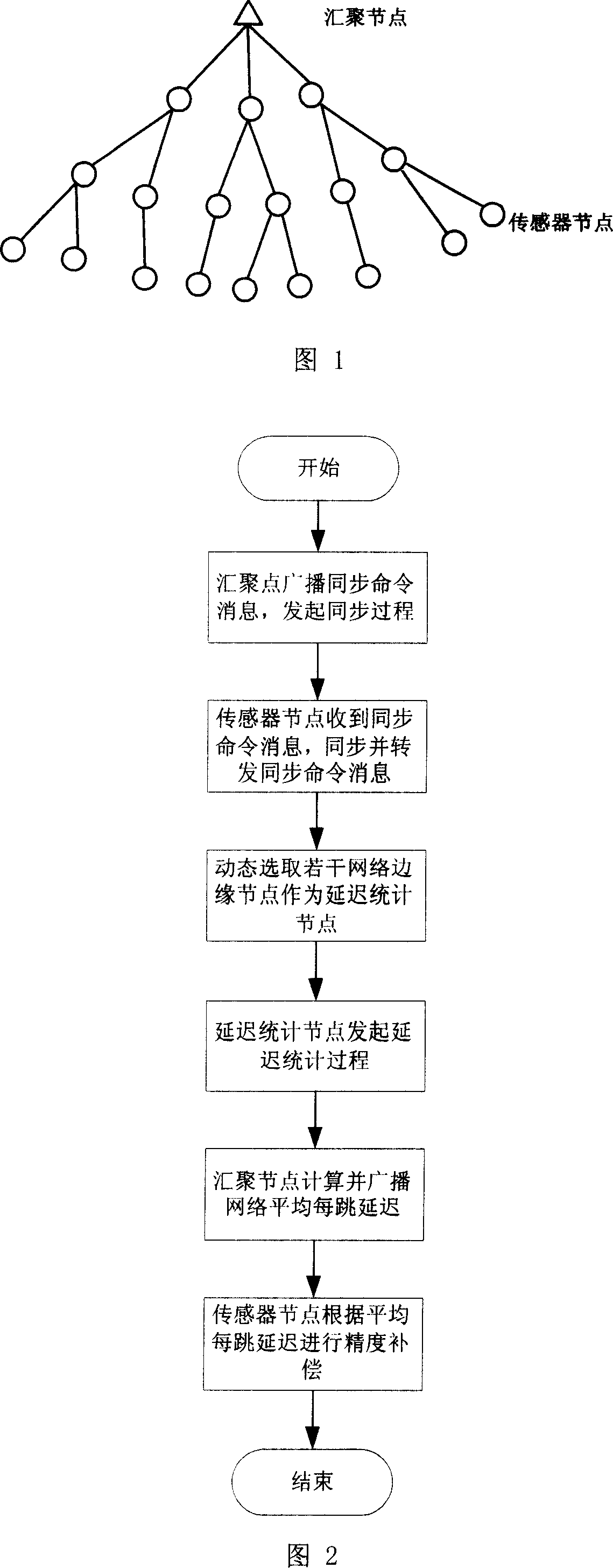 Wireless sensor network time synchronization method and device based on error statistics