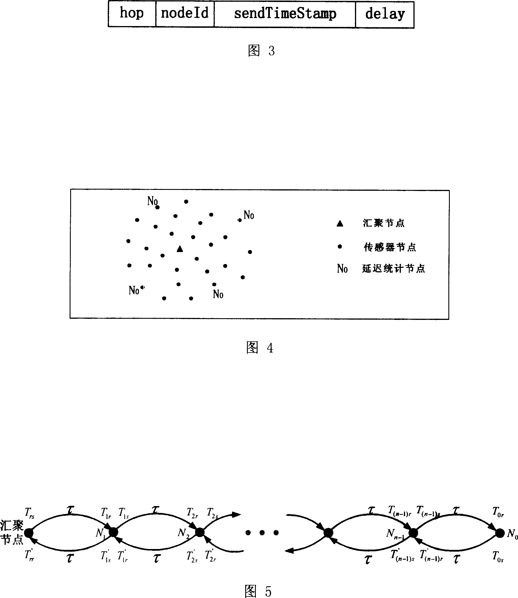 Wireless sensor network time synchronization method and device based on error statistics