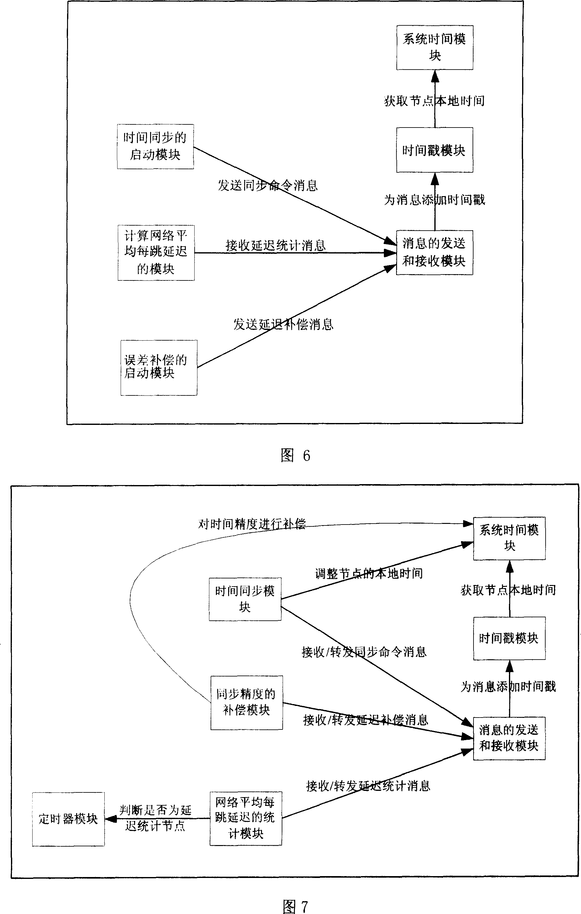 Wireless sensor network time synchronization method and device based on error statistics