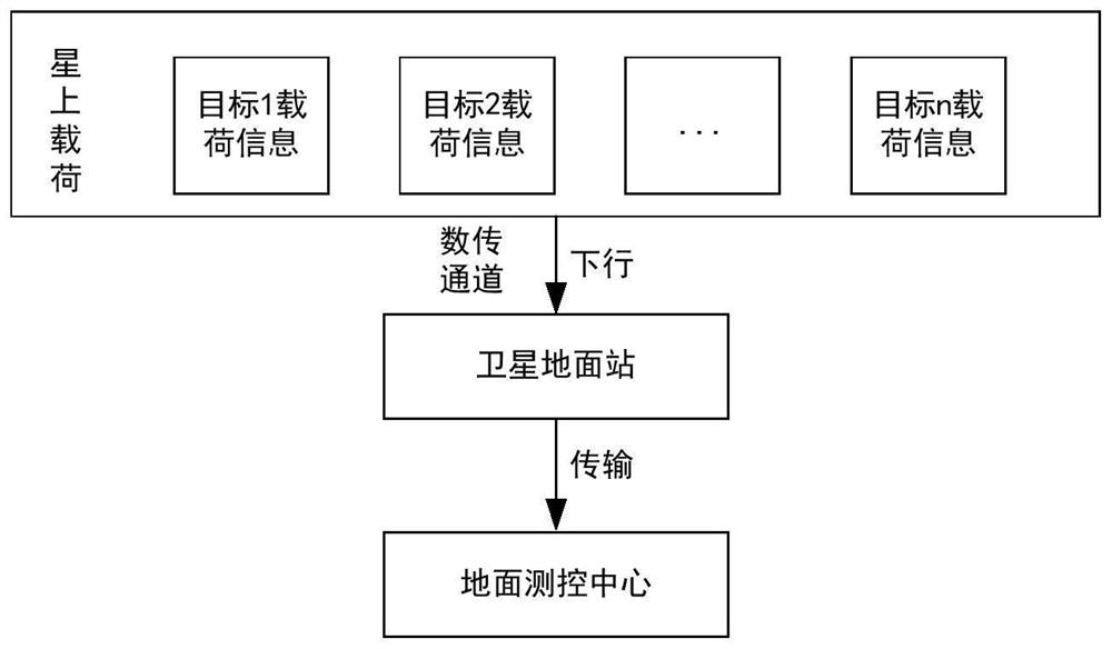 A low-orbit multifunctional satellite processing and screening method for reconnaissance targets