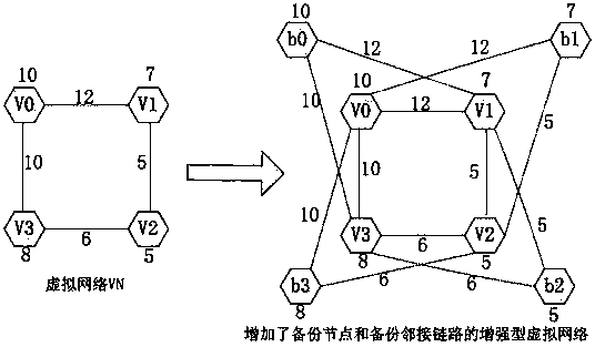 Virtual network reliable mapping method capable of considering constraint of geographic position