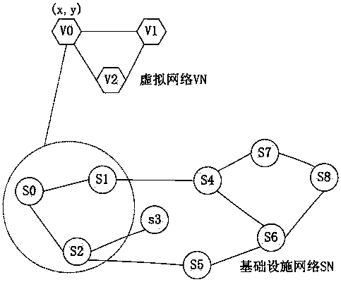 Virtual network reliable mapping method capable of considering constraint of geographic position