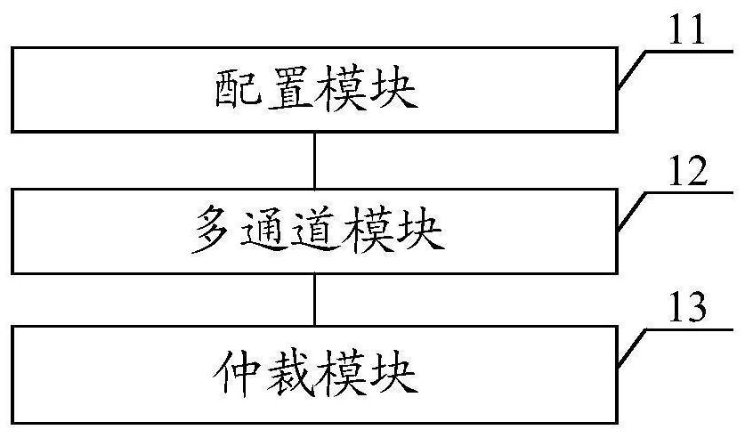 DMA (Direct Memory Access) equipment based on FPGA (Field Programmable Gate Array) and DMA data migration method