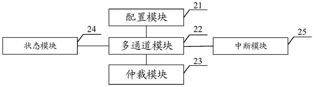 DMA (Direct Memory Access) equipment based on FPGA (Field Programmable Gate Array) and DMA data migration method