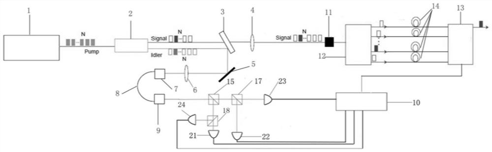 Preparation device and working method of a hybrid multiplexed single photon source