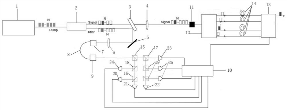 Preparation device and working method of a hybrid multiplexed single photon source