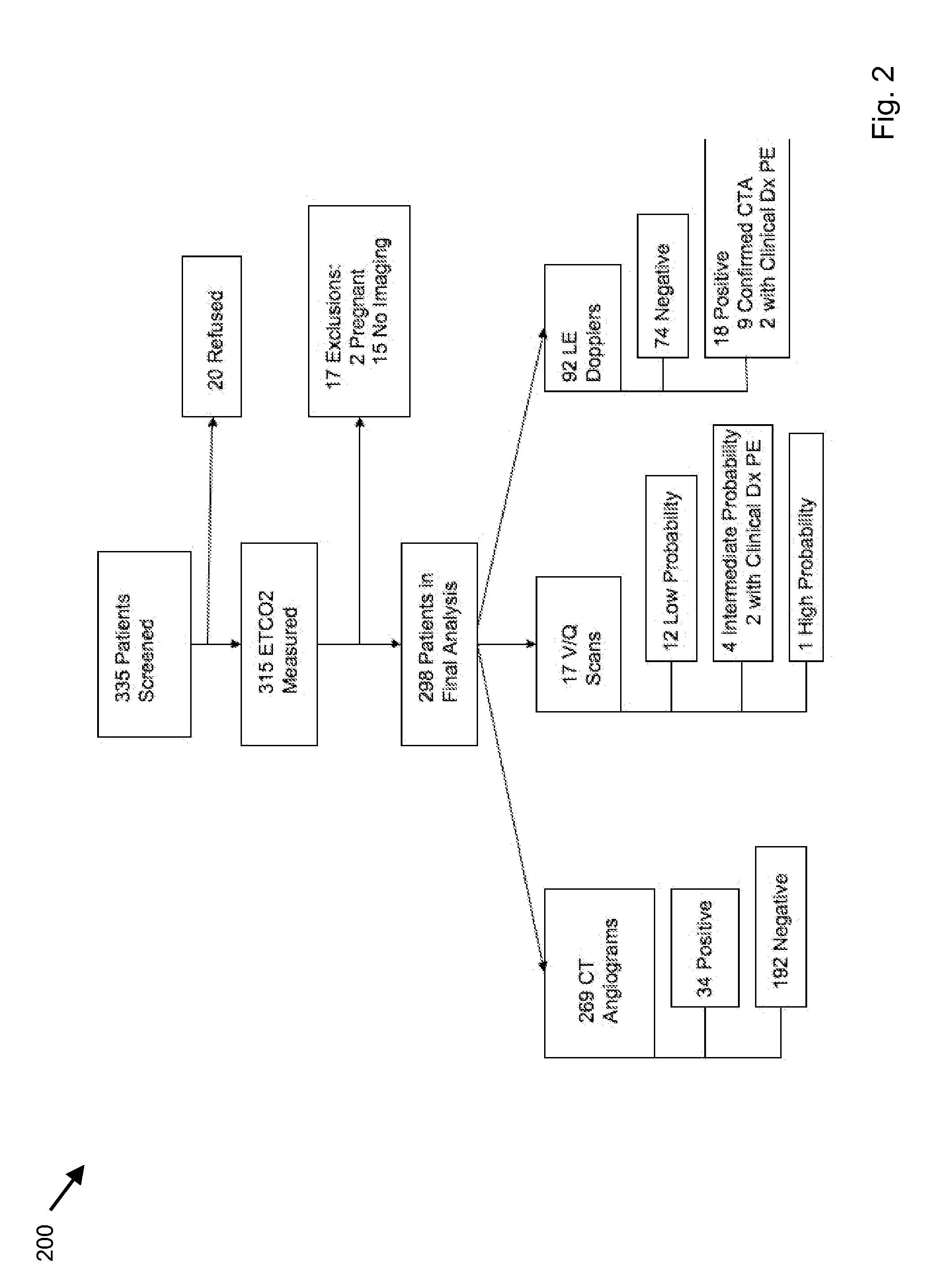 Oral end tidal carbon dioxide probe