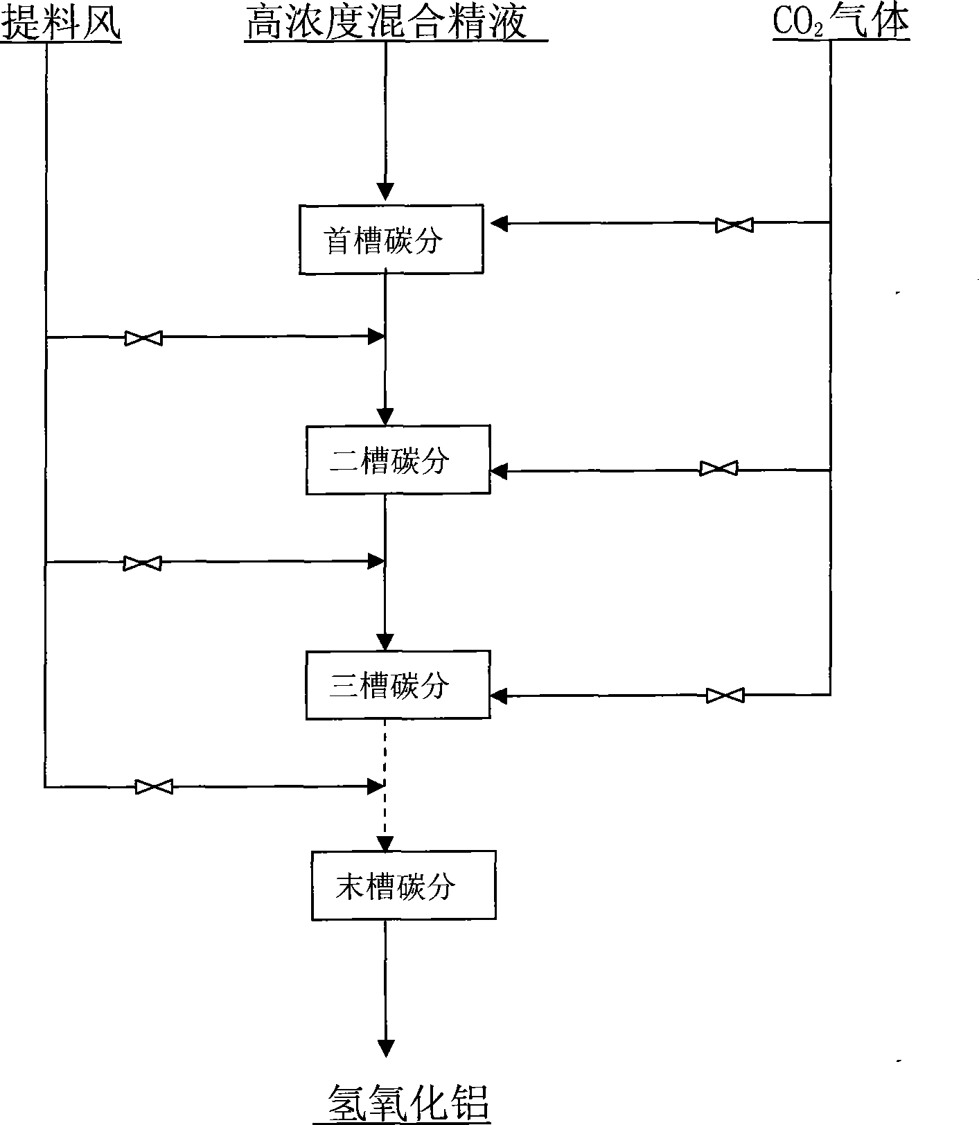 Continuous carbonation decomposition for high concentration sodium aluminate solution