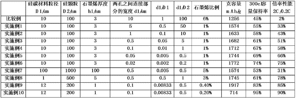 Silicon-carbon negative electrode material and preparation method thereof