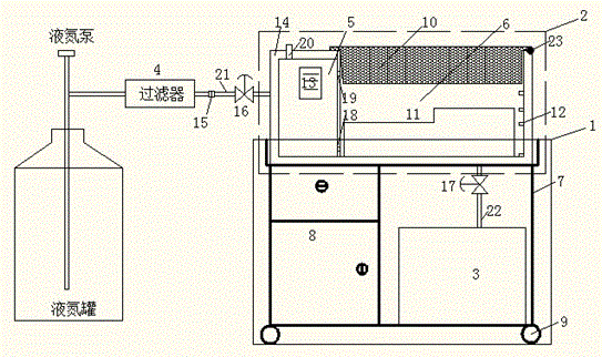 Integrated device for fumigating, freezing, storing and transporting gametes based on liquid nitrogen